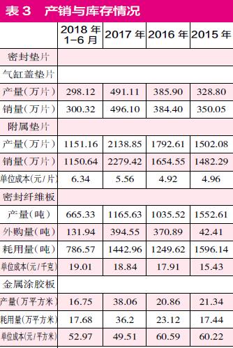密封科技采购数据不实，营收出现超亿元偏差