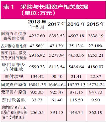 从招股书披露的数据来看，密封科技在2017年年末只有90.40万元的预付款项，相比上一年年末的预付款项不但没有减少，相反还新增了68.99万元。一增一减，密封科技在2017年存在14933.51万元的含税采购额既没有被支付现金，也没有形成相应应付账款等经营性债务现象。