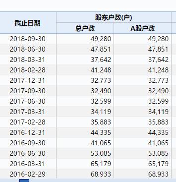 据新兴医药官网：上海新兴医药股份有限公司系国家血液制品定点生产企业，主要从事血液制品的生产和销售，是一个集科研、生产、销售为一体的高科技外向型生物医药企业。