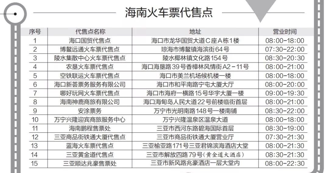 过年回家 春运买火车票除了网购 还有这15个代售点
