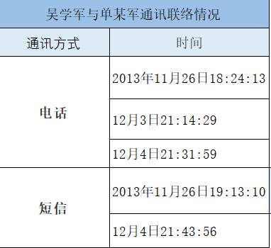 余盛内幕交易案罚单显示，余盛和单某军某种程度上属于生意伙伴。余盛和单某军在2012年经许某介绍认识，单某军曾向余盛推荐了一个新三板项目，余盛投资了1000万元，后出现风险，单某军一直帮助协调。在内幕信息敏感期内，余盛与单某军的电话、短信联系共6次。