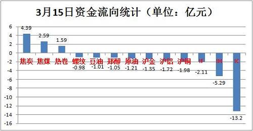 化工品盘面“热闹非凡”——甲醇重挫 半个月涨幅一日尽吐 但高库存并没有那么可怕！