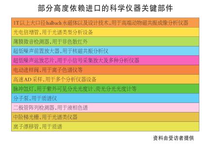 做强科学仪器国货 亟须政策扶一把