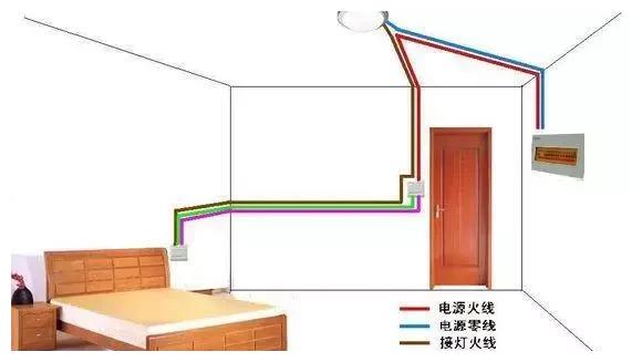 最全开关接线图：单控、双控、三控、四控！