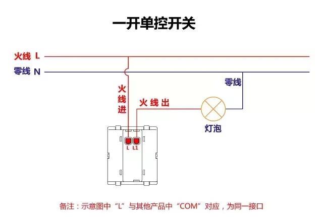 最全开关接线图：单控、双控、三控、四控！