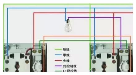 最全开关接线图：单控、双控、三控、四控！