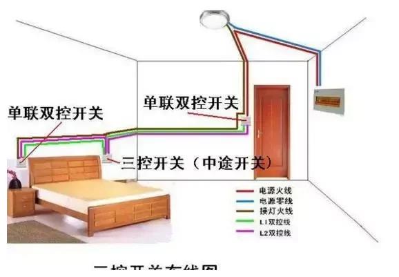 最全开关接线图：单控、双控、三控、四控！