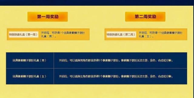 DNF：策划认怂！特别快递返还2*888代币券，灿烂徽章能回来吗？