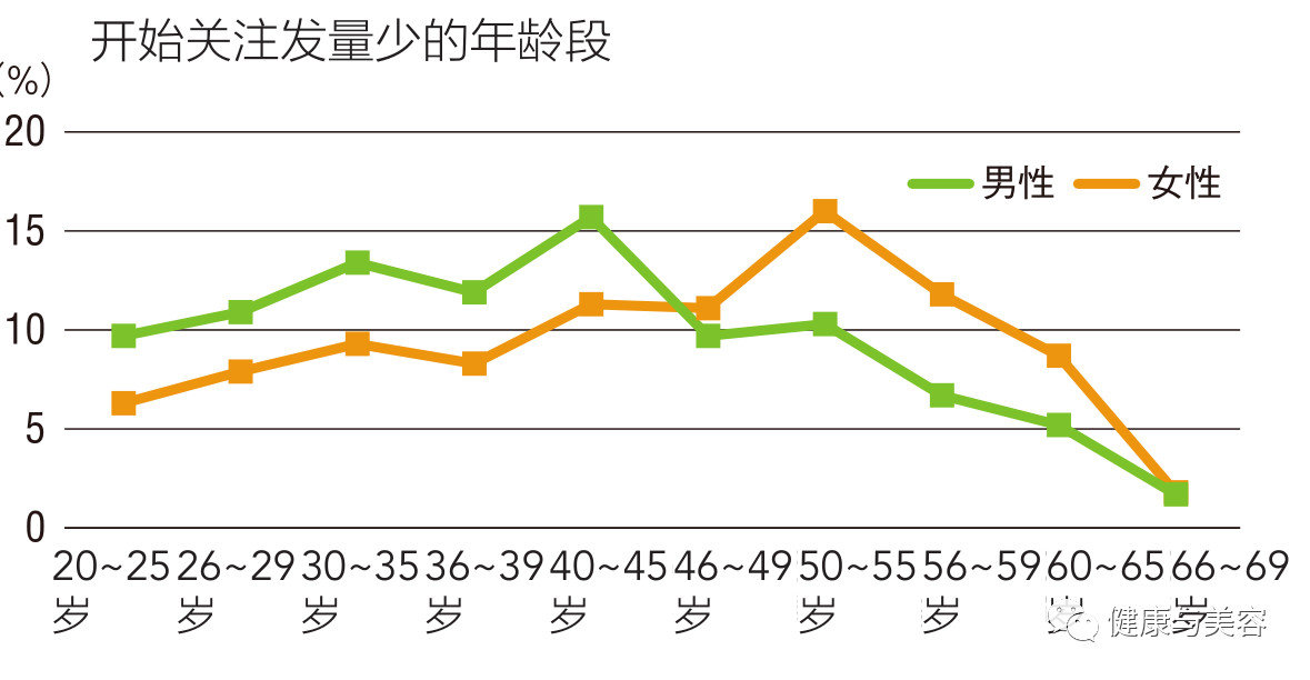 48岁洪欣的头发有没有一斤重?不显老的头发养护法