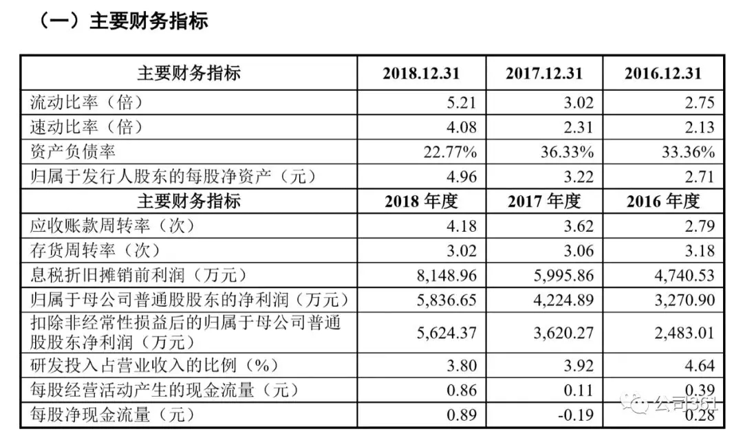 联瑞新材料是高科技？恐怕全化工行业都不答应！招股书不是文学创作，保荐人有必要改正