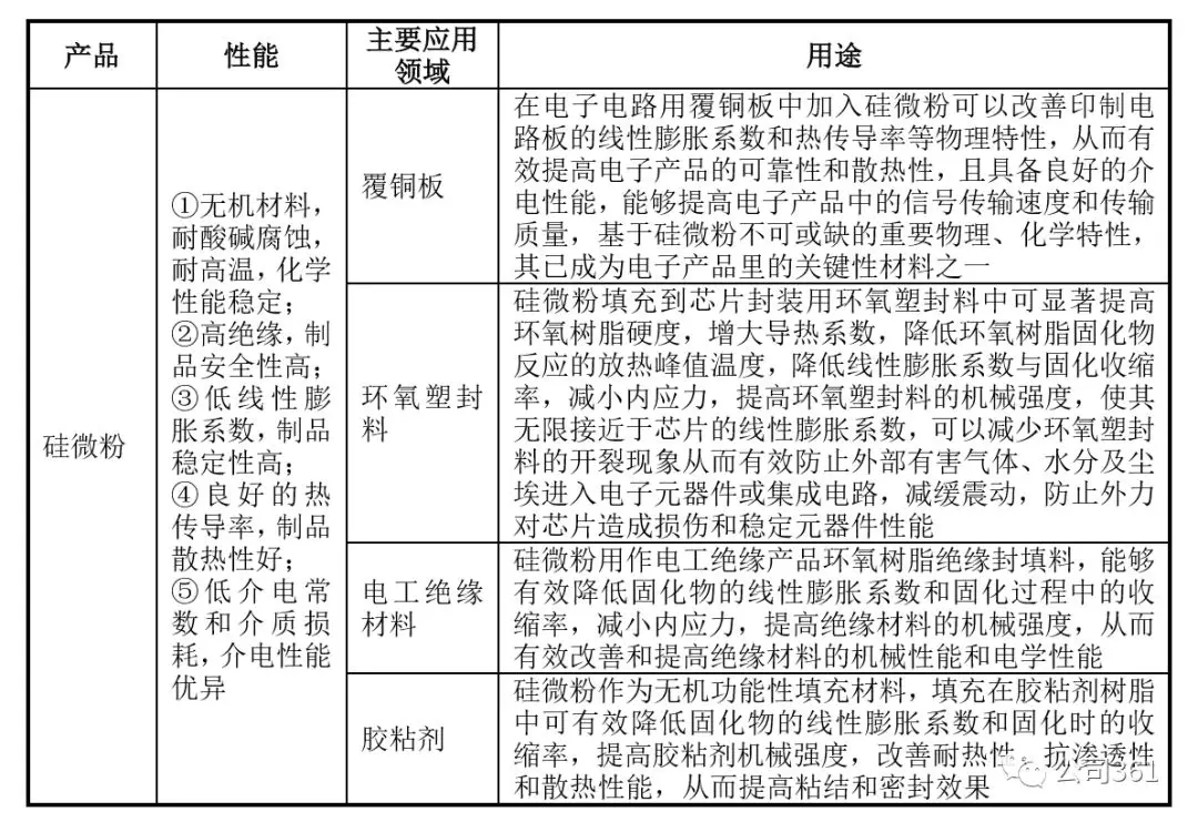 联瑞新材料是高科技？恐怕全化工行业都不答应！招股书不是文学创作，保荐人有必要改正