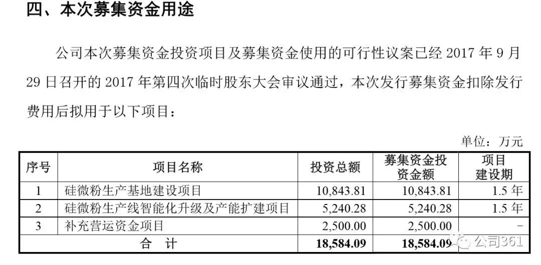 联瑞新材料是高科技？恐怕全化工行业都不答应！招股书不是文学创作，保荐人有必要改正