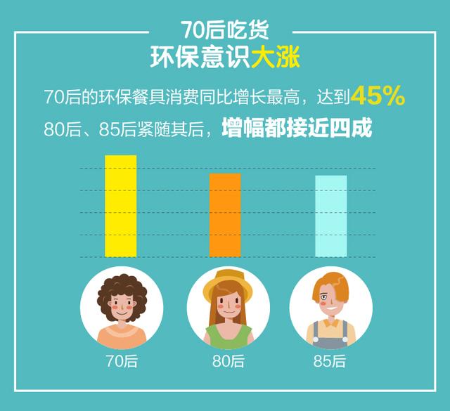 淘宝极有家发布《环保消费数据》：超六成消费者来自三四线