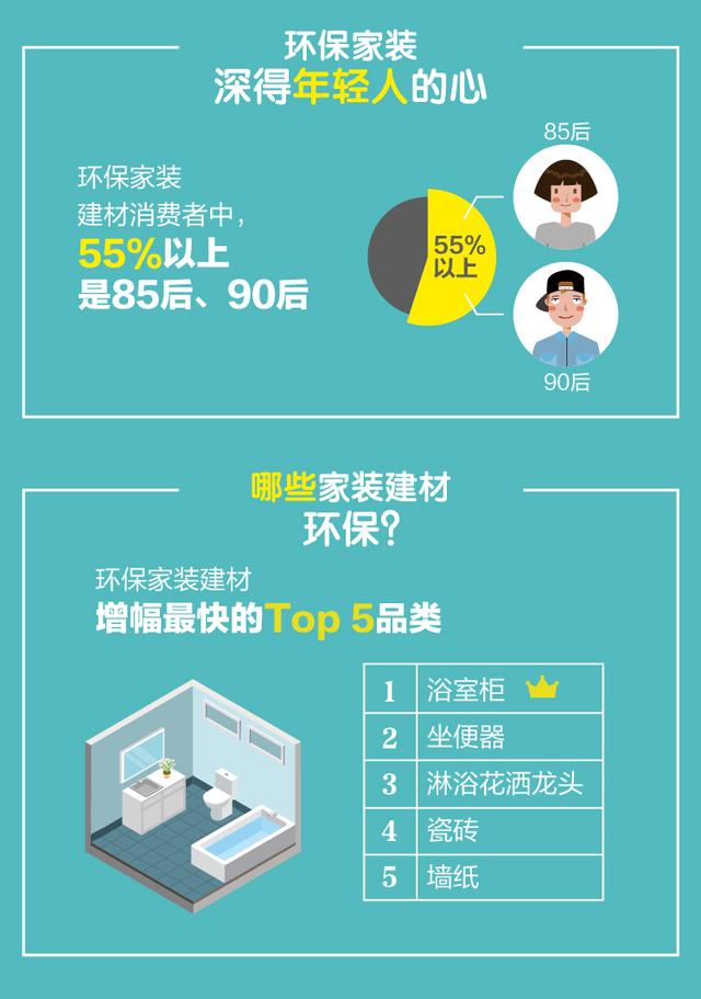淘宝极有家发布《环保消费数据》：超六成消费者来自三四线