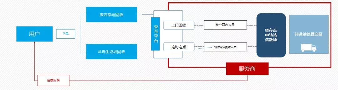 点下支付宝，上门收废品！合肥这些地方的人有福啦！