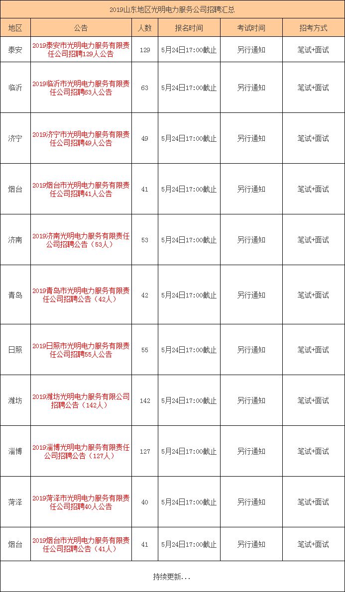 光明电力公司招聘855人！不限户籍！大专可报！包含泰安岗位