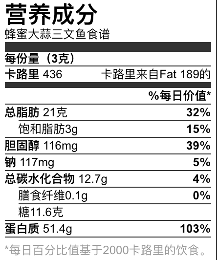 特级吃货教你做美式料理：蜂蜜三文鱼 - 我最喜欢的三文鱼之一