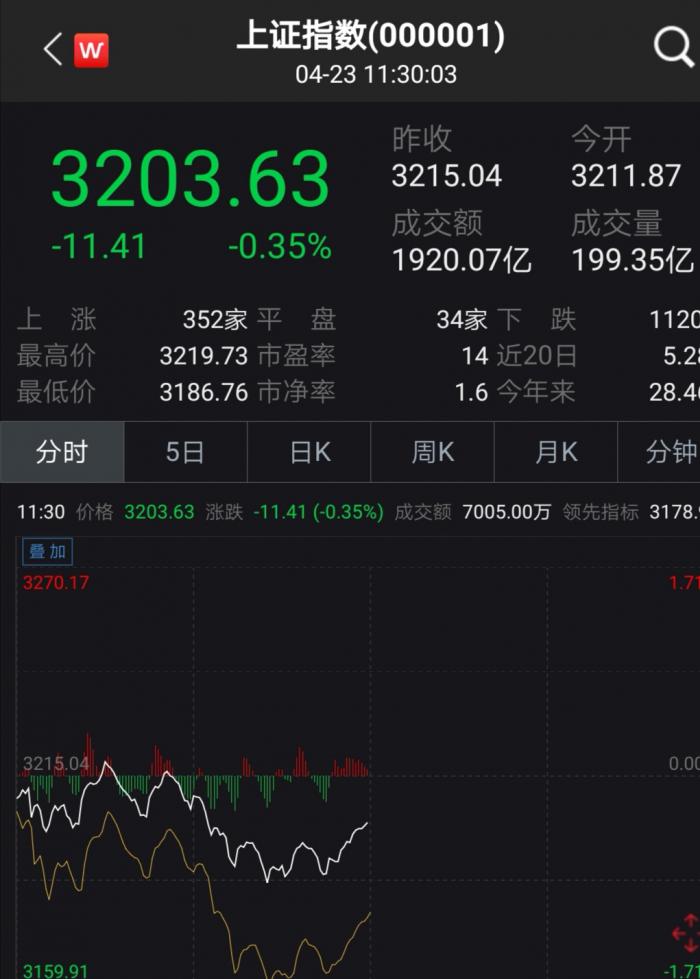 22日,在政治局会议分析研究当前经济形势三天后,中央财经委员会第四次会议召开。