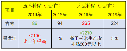 【大实话】大豆补贴推高地租！