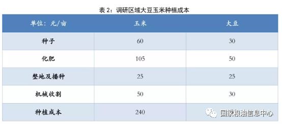 【大实话】大豆补贴推高地租！