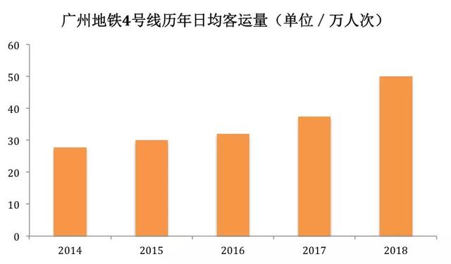 未来南沙哪些区域最具潜质，范围如何缩小？该不该往化工厂周边靠