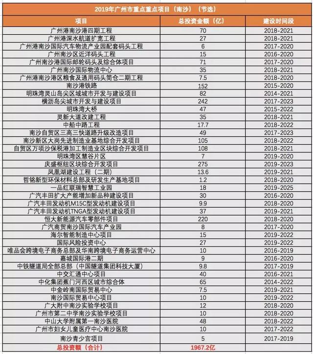 未来南沙哪些区域最具潜质，范围如何缩小？该不该往化工厂周边靠