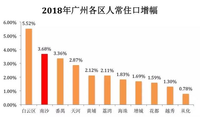 未来南沙哪些区域最具潜质，范围如何缩小？该不该往化工厂周边靠