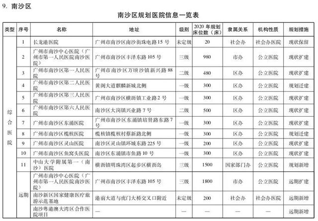 未来南沙哪些区域最具潜质，范围如何缩小？该不该往化工厂周边靠