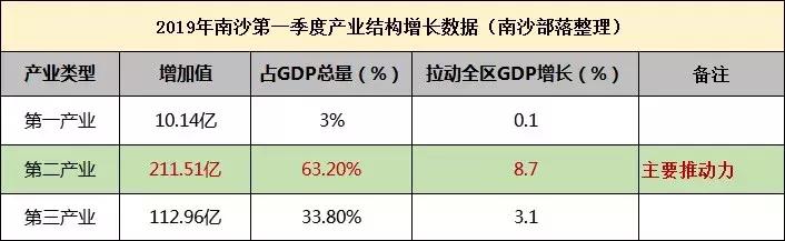 未来南沙哪些区域最具潜质，范围如何缩小？该不该往化工厂周边靠
