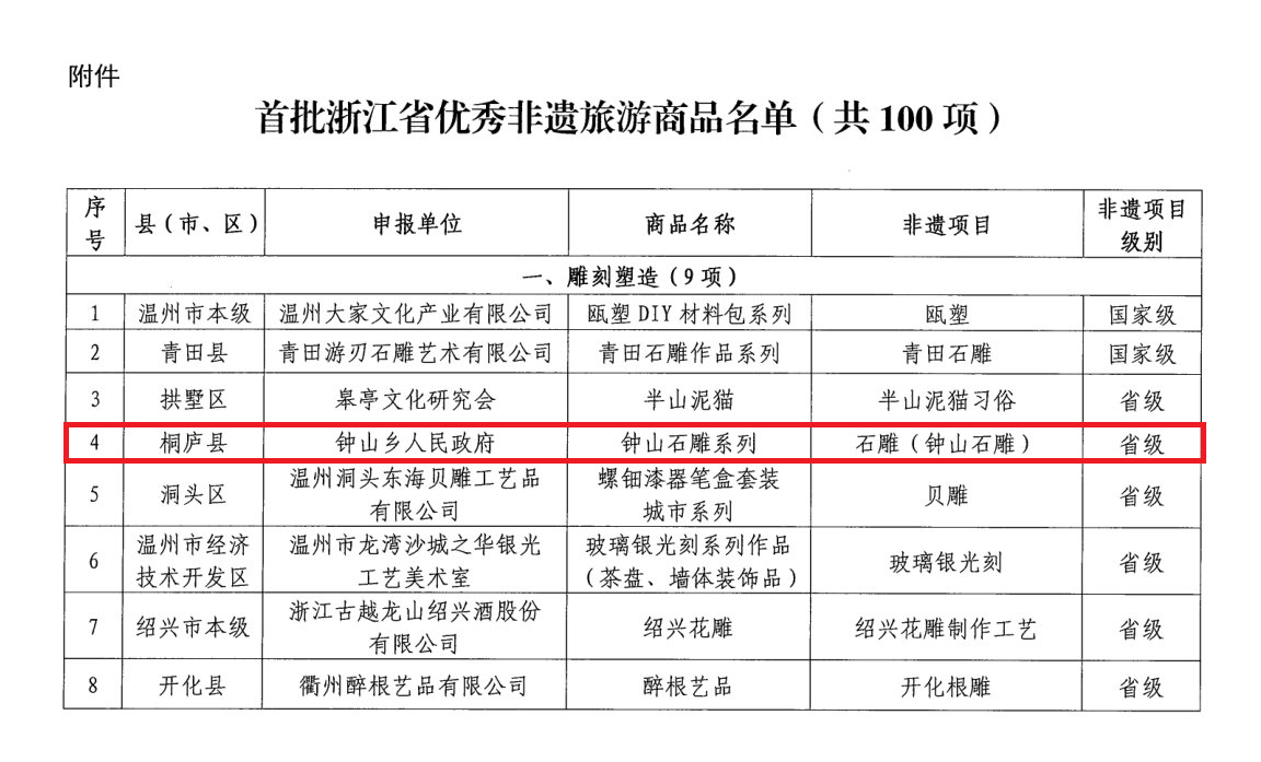 喜讯！钟山石雕再获省级殊荣