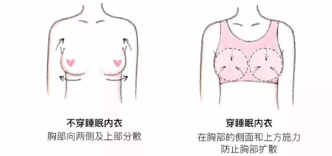 内衣穿这件，腰挺了，胸变美了，50岁也惹人爱