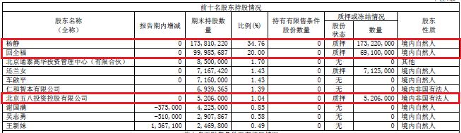 随意停牌、发新闻稿蹭热点、业绩披露变脸、收购标的业绩不达标、实控人股份高质押，乾景园林这些事全占了！