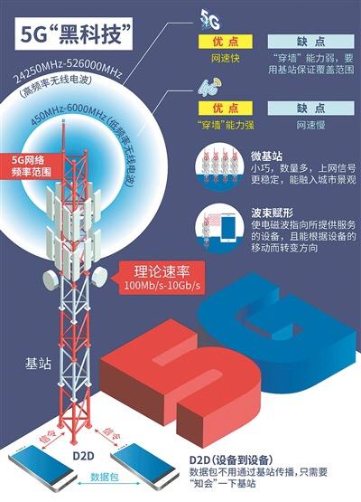 江苏出台加快5G建设发展新政，路灯杆向5G网络设施开放