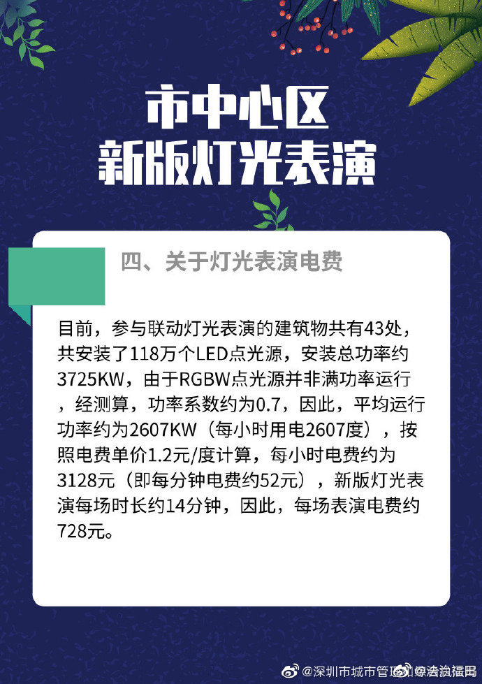 深圳市中心区灯光秀新版本强势来袭！观赏指南请查收