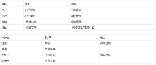 DNF:还纠结春节白金礼盒选什么吗?全职业白金徽章选取推荐!!