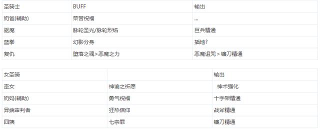 DNF:还纠结春节白金礼盒选什么吗?全职业白金徽章选取推荐!!