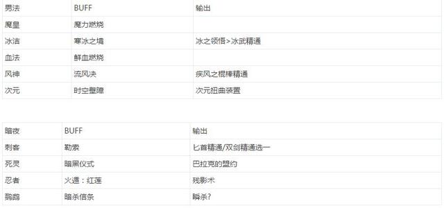 DNF:还纠结春节白金礼盒选什么吗?全职业白金徽章选取推荐!!