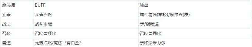 DNF:还纠结春节白金礼盒选什么吗?全职业白金徽章选取推荐!!