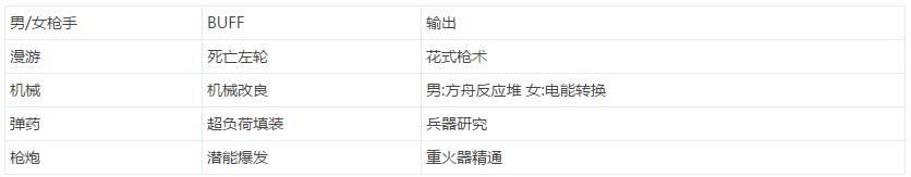 DNF:还纠结春节白金礼盒选什么吗?全职业白金徽章选取推荐!!