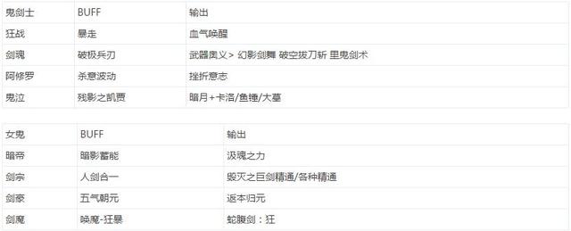 DNF:还纠结春节白金礼盒选什么吗?全职业白金徽章选取推荐!!