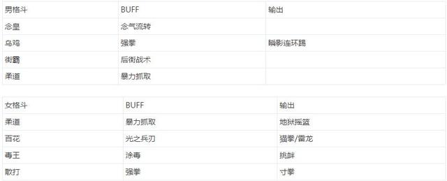DNF:还纠结春节白金礼盒选什么吗?全职业白金徽章选取推荐!!