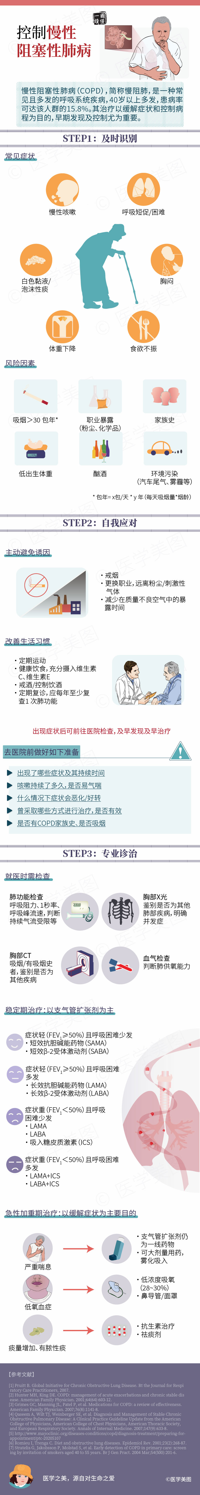简单三步丨控制慢性阻塞性肺病