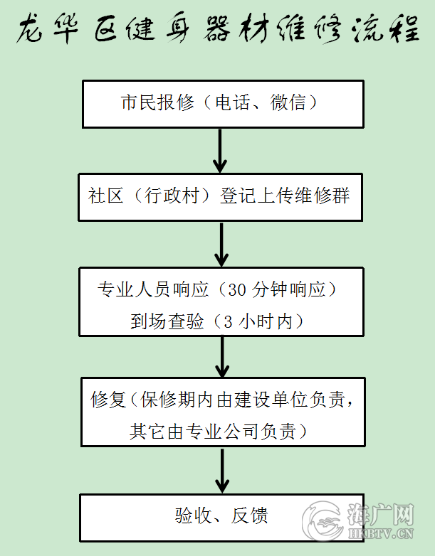 龙华区再推便民举措：公共健身器材损坏有人管