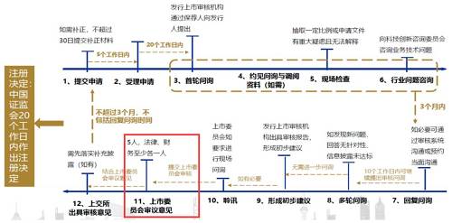 昨晚上交所公告一经发布，瞬间引起市场刷屏。3家企业凭什么能率先“上会”？3家企业质地如何？成为市场热议的焦点。