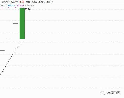 罕见！多家公司上演“天地板”，还有股票换手率超80%，这类股今天集体吃面！