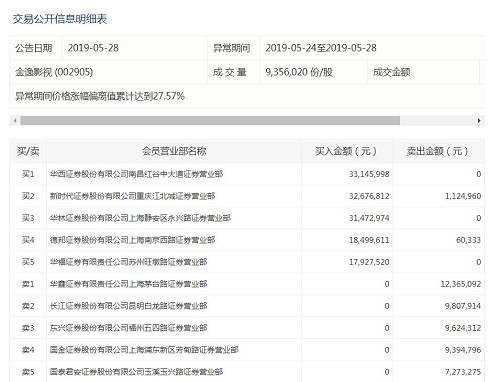 “中国基金报：报道基金关注的一切