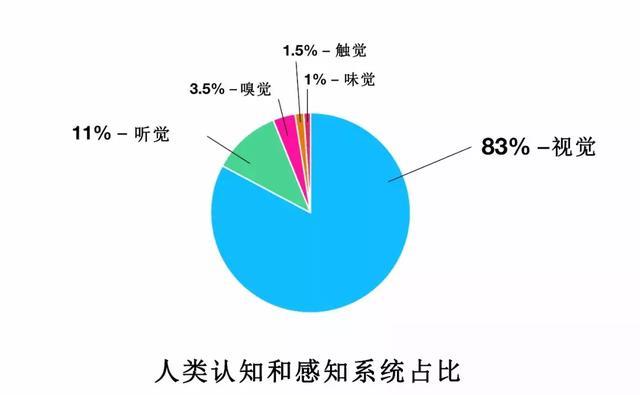 脚踩风味风火轮，直入葡萄酒品酒大门