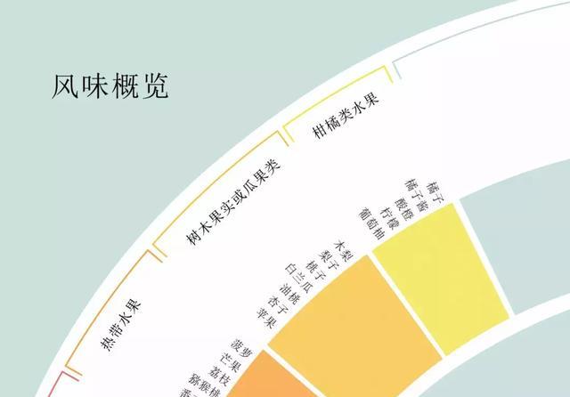 脚踩风味风火轮，直入葡萄酒品酒大门