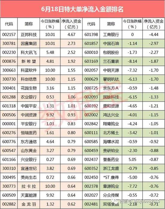 声明:数据宝所有资讯内容不构成投资建议,股市有风险,投资需谨慎。
