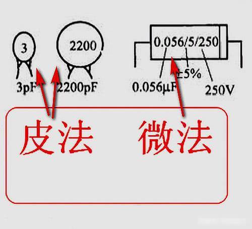 科普小短文,电容器容量读取方法,电容器容量几种标记方法